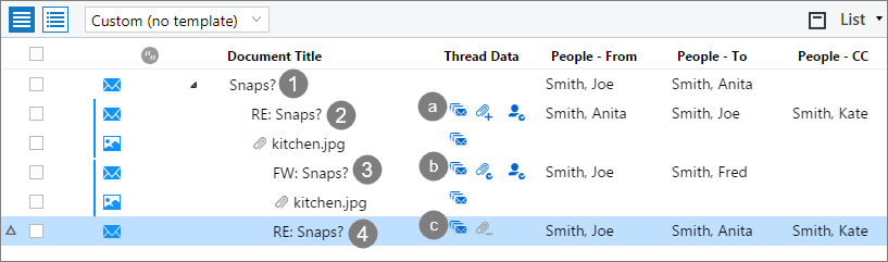 Document threading scenario