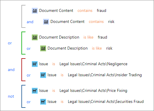 A picture containing chart
Description automatically generated